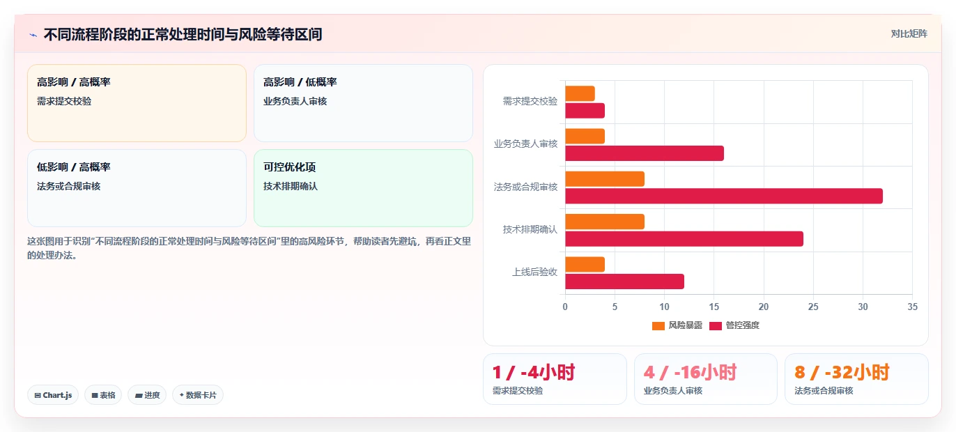 运营工具优化清单：数据看板与流程设计的关键动作