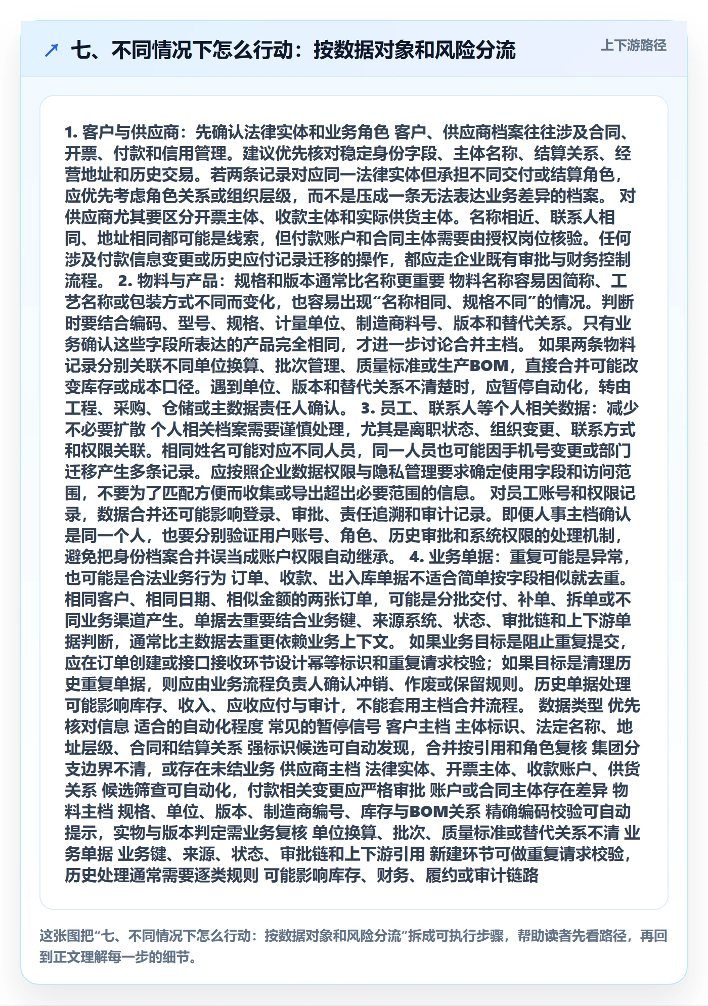 七、不同情况下怎么行动：按数据对象和风险分流