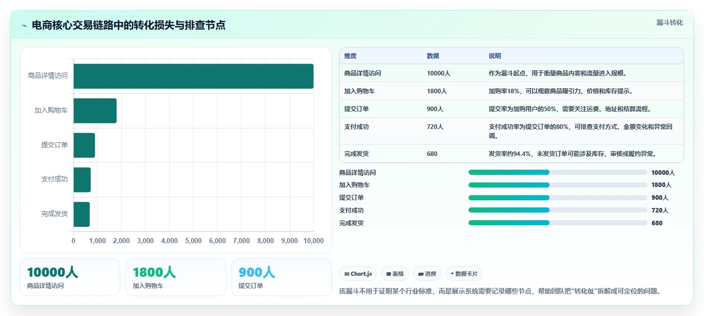 电商系统开发：创业团队改善方案：告别需求反复，逐步实现降低长期成本