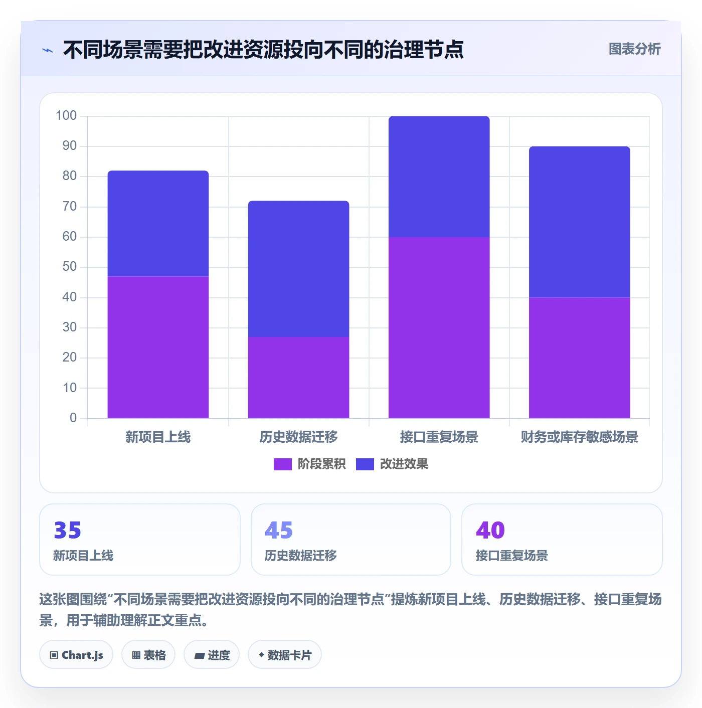 erp数据录入运营框架:把数据去重纳入数据复盘