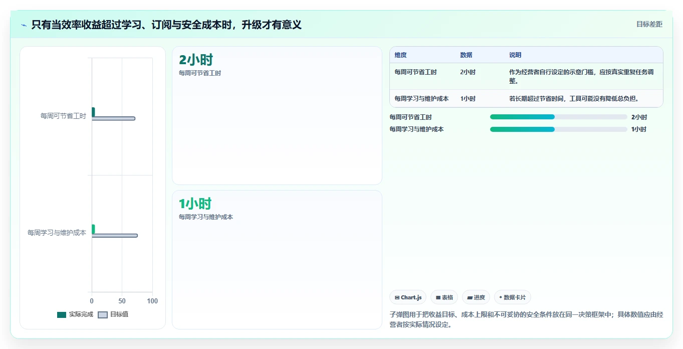 拼多多数据分析工具免费实践指南:使用限制的入门指南怎样更有效