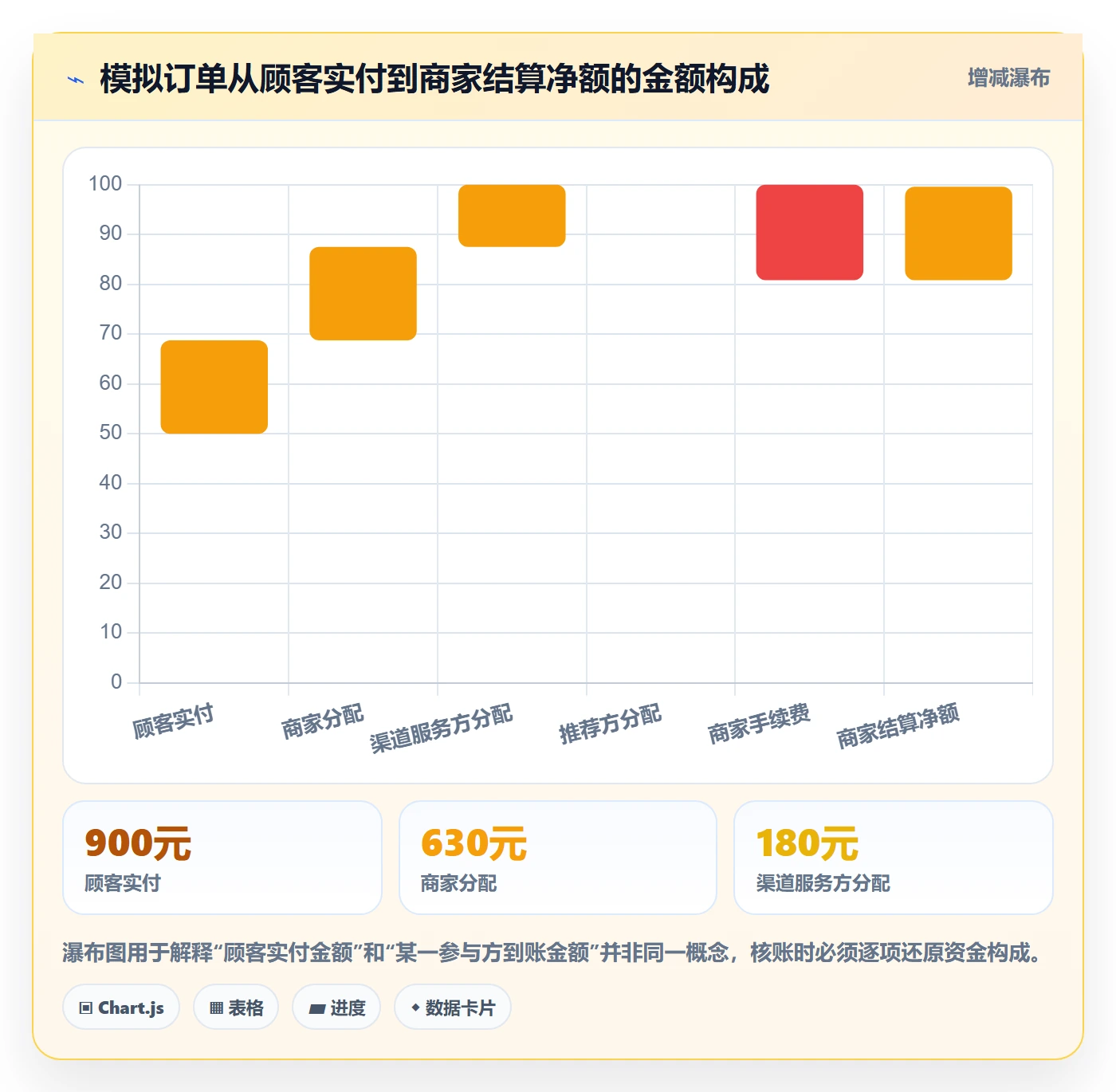 分账系统怎么用？对账管理场景下的实操教程拆解
