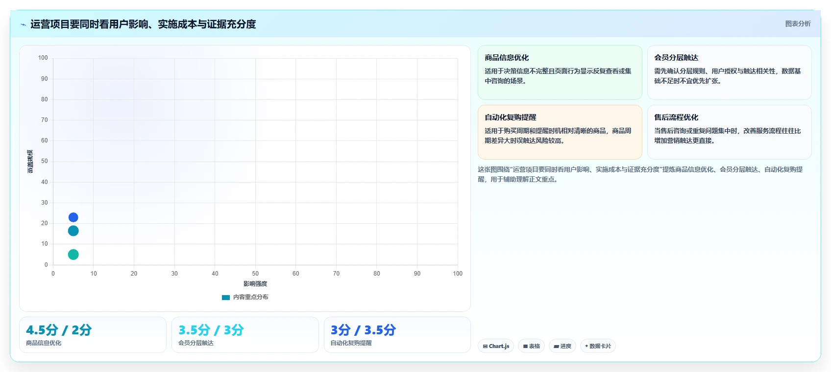 店铺运营包括哪些方面规划方法:用户运营与核心功能如何衔接