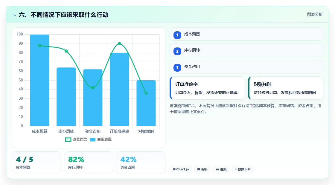 六、不同情况下应该采取什么行动