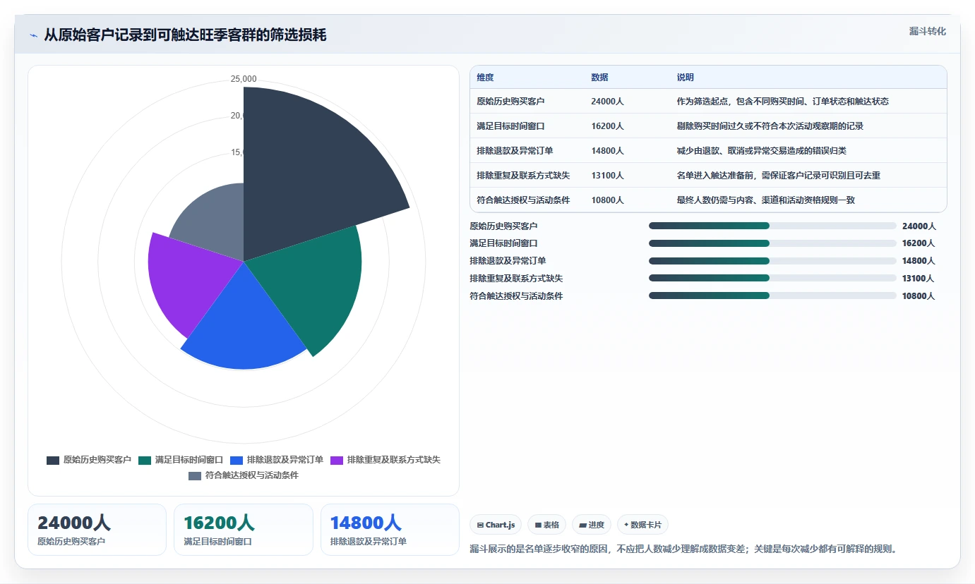 电商crm系统操作手册：客户标签对应的旺季准备步骤