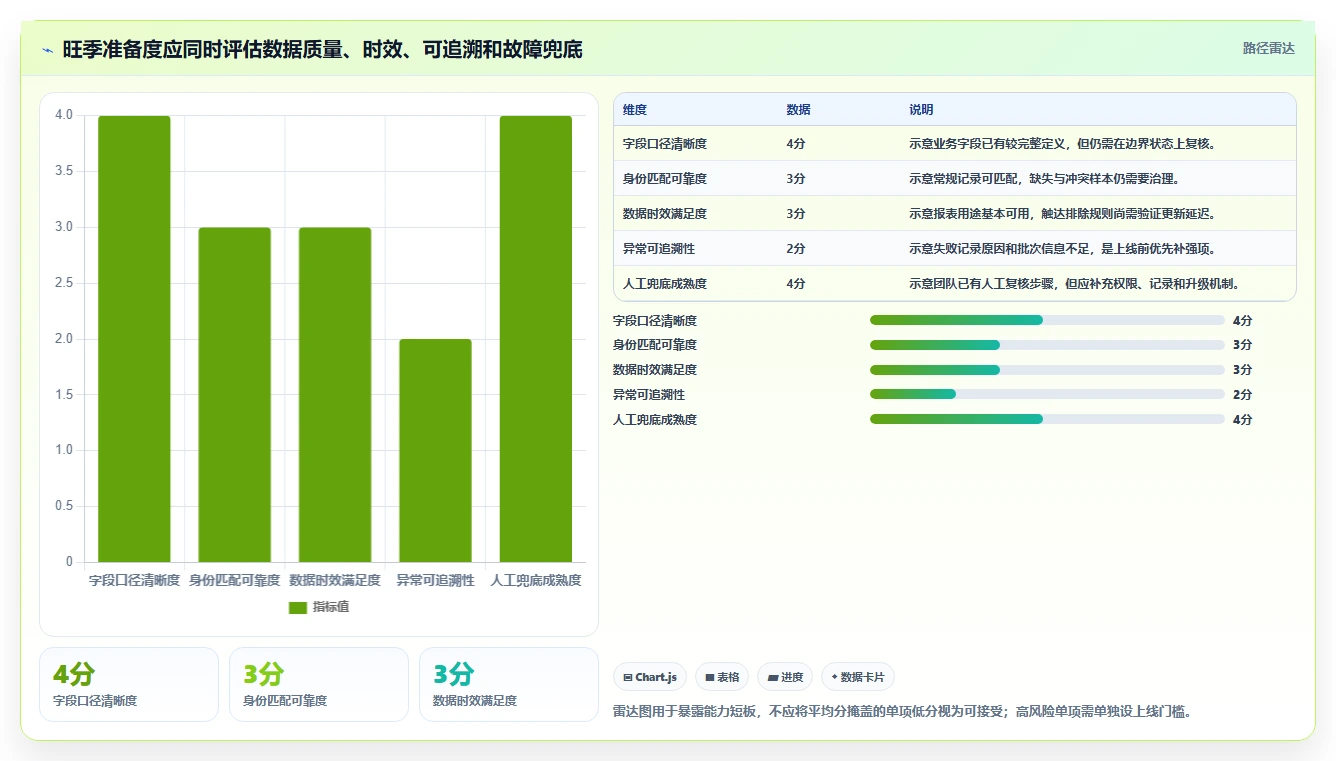 电商crm系统实施路径：数据打通如何完成旺季准备