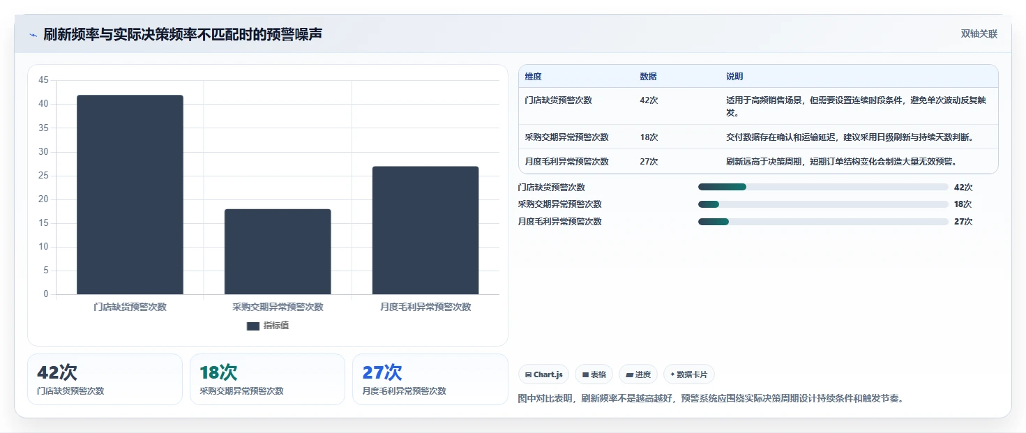 运营管理平台规划方法：数据看板与流程设计如何衔接