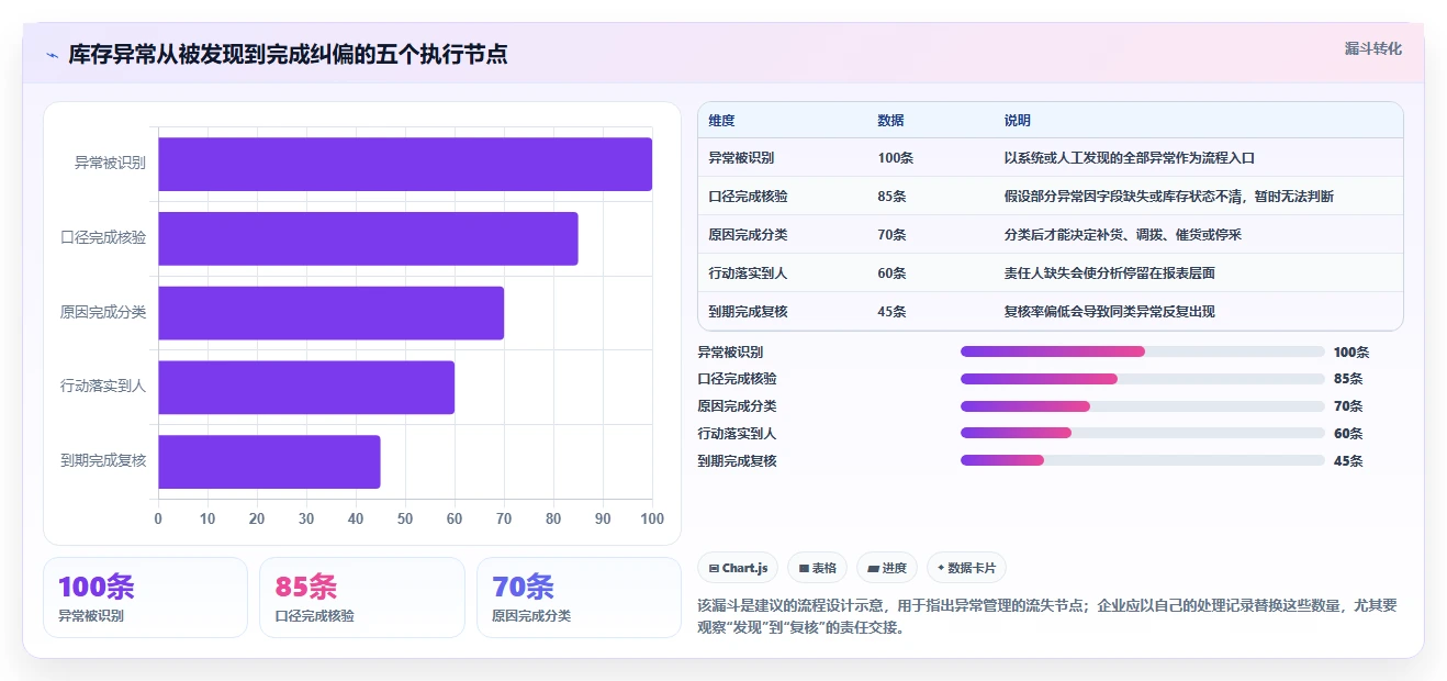 仓库安全库存管理避坑指南：库存上限环节的中小商家要注意什么