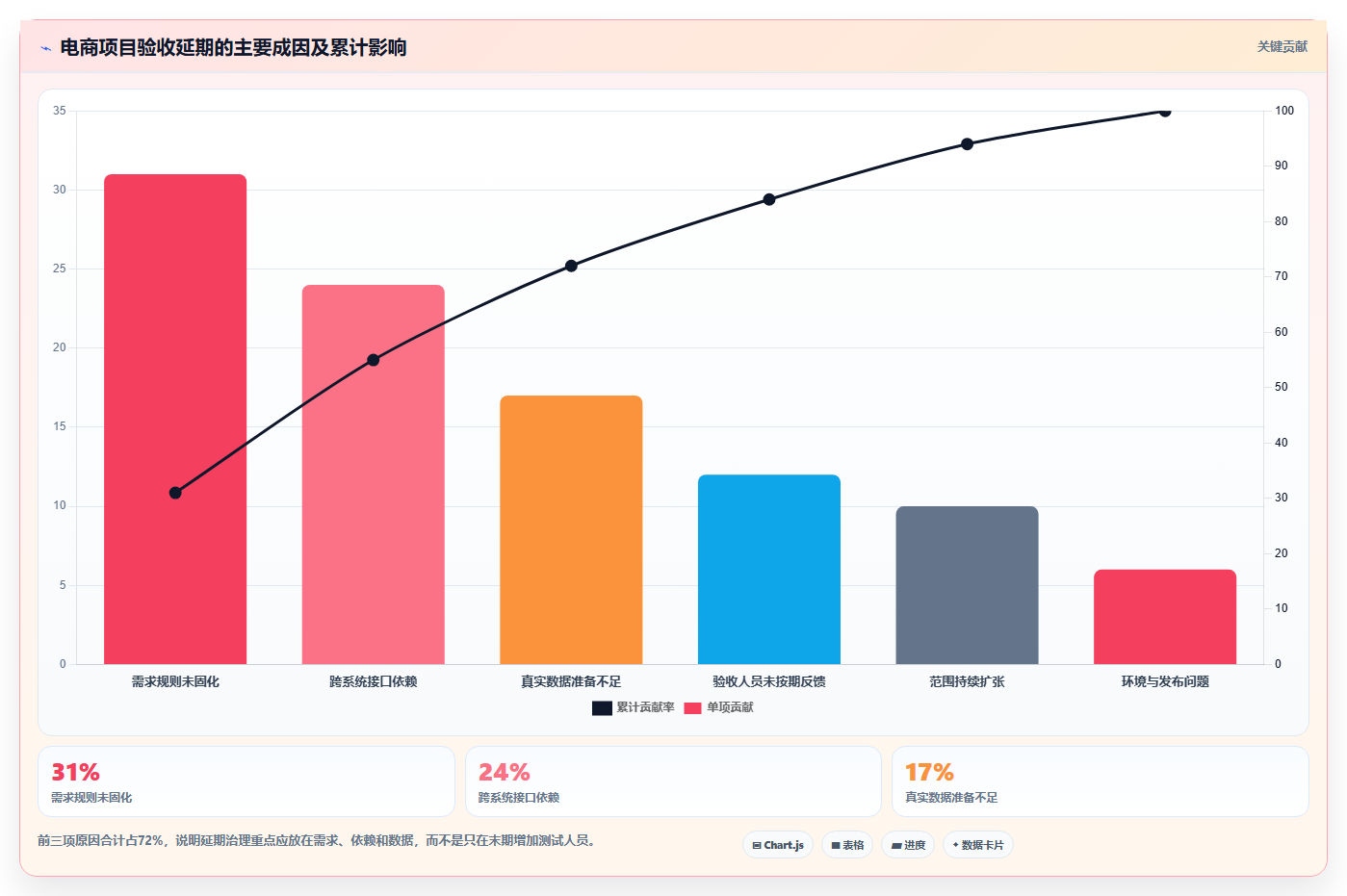 电商系统开发：企业管理层常见误区：上线验收为什么总遇到交付延期