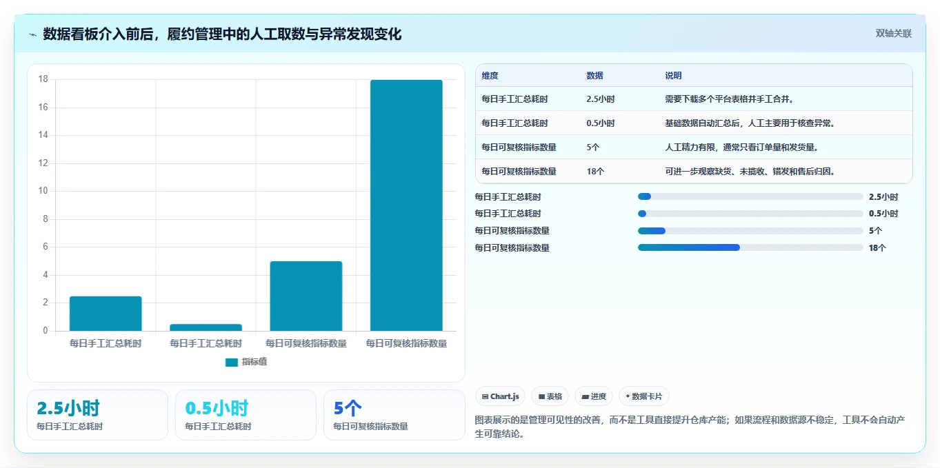 电商管理怎么用？订单履约场景下的新手避坑拆解
