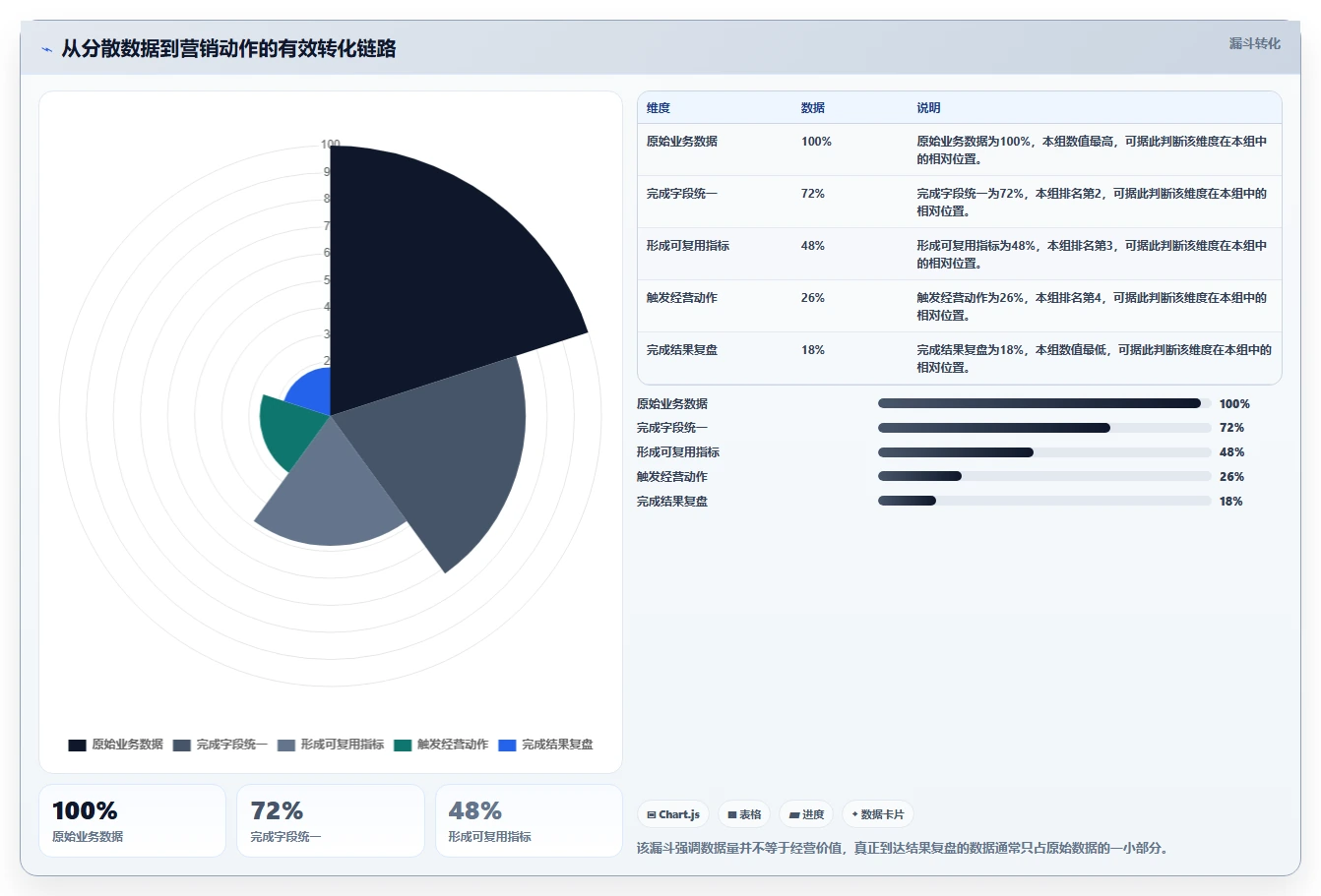 电商辅助软件：电商新手从数据到行动：用营销自动化实现统一数据入口