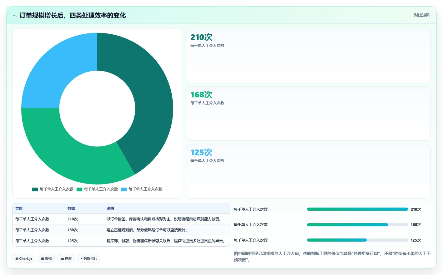 电商辅助软件：运营助理避坑版复盘：围绕订单处理提炼下一步动作