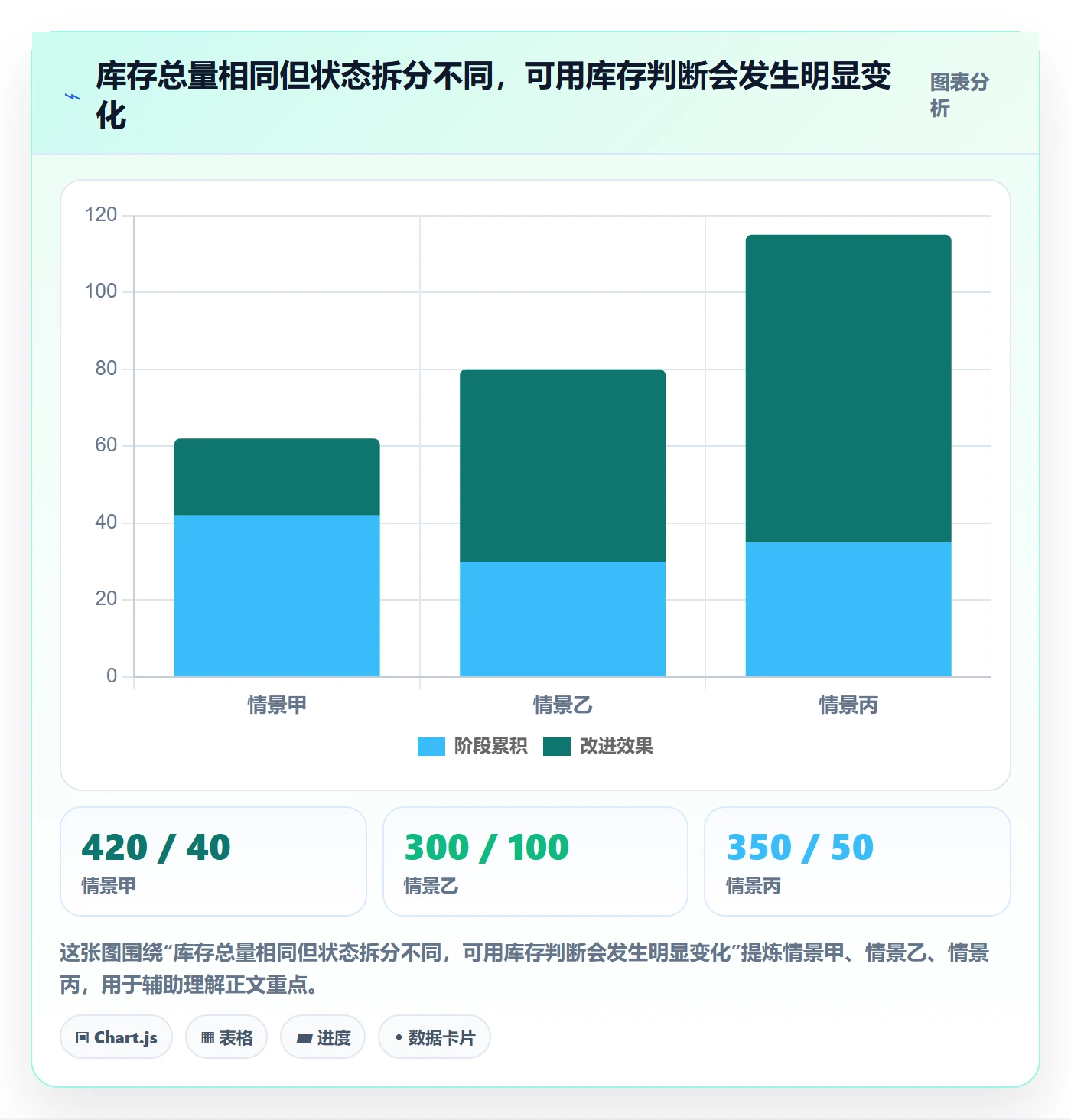 库存管理系统数据方法：用库存台账支撑风险排查判断