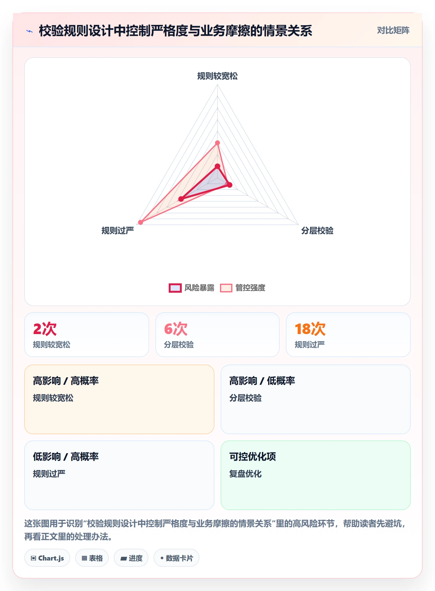 erp数据录入问题诊断：错误修正如何用系统搭建改进
