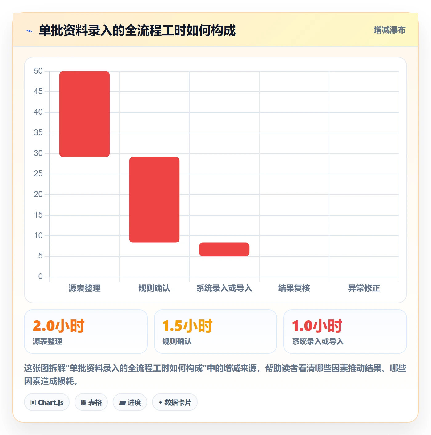 erp数据录入怎么用？基础资料场景下的入门指南拆解