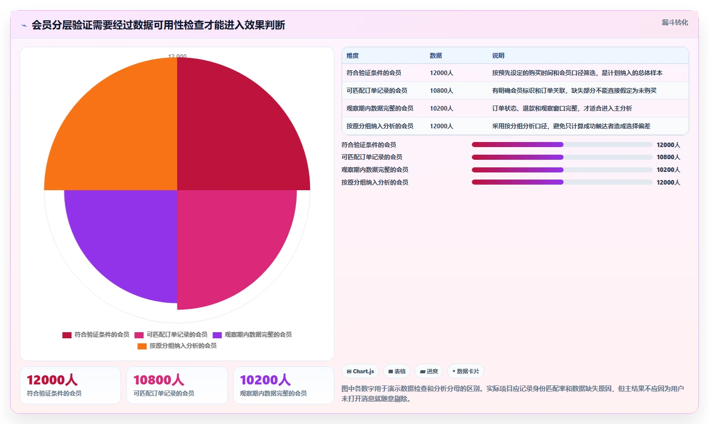 电商crm系统实战复盘：从会员分层验证中小商家效果