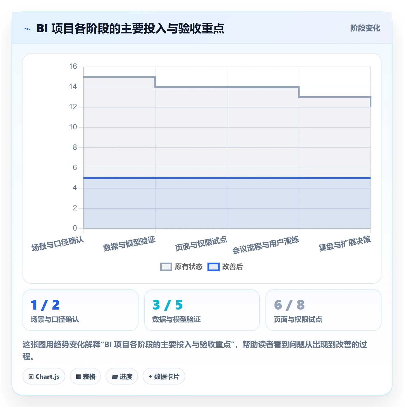 bi 平台怎么落地?从自助分析讲清日常管理