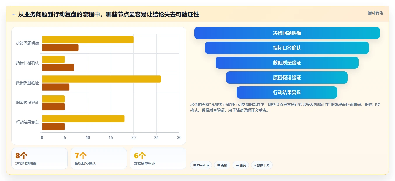 运营数据流程设计全解析：重点看懂趋势分析
