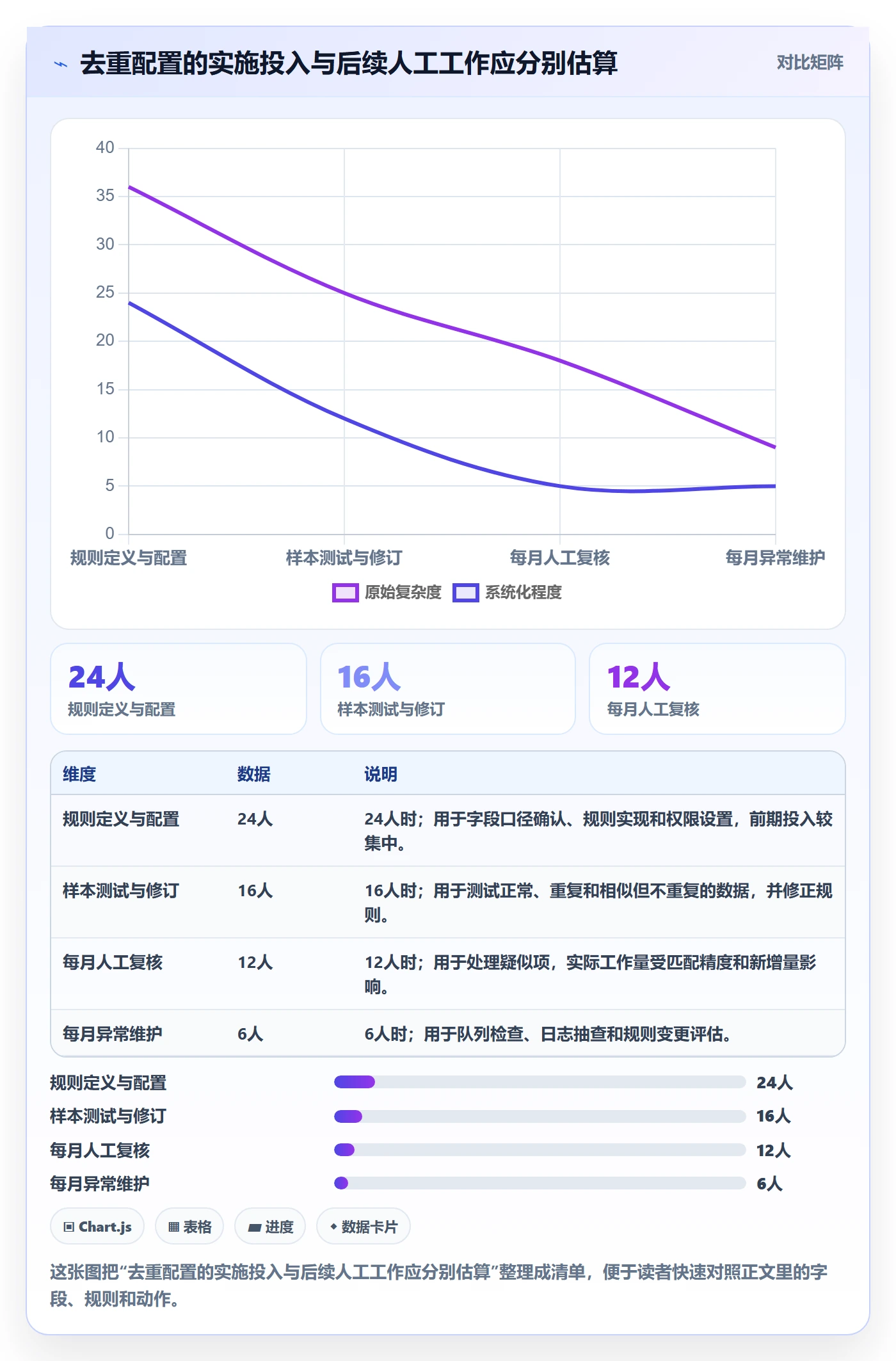 erp数据录入配置指南：数据去重需要哪些成本控制设置