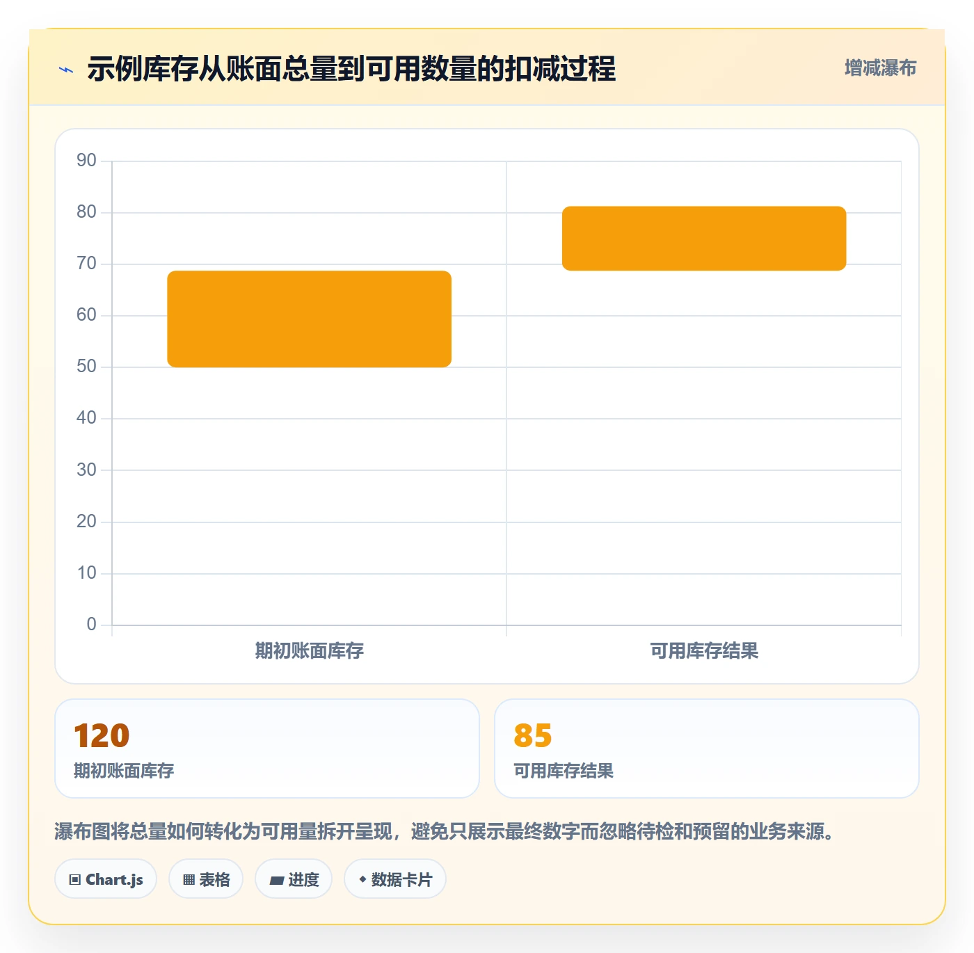 库存管理系统配置指南：库存台账需要哪些精细化运营设置