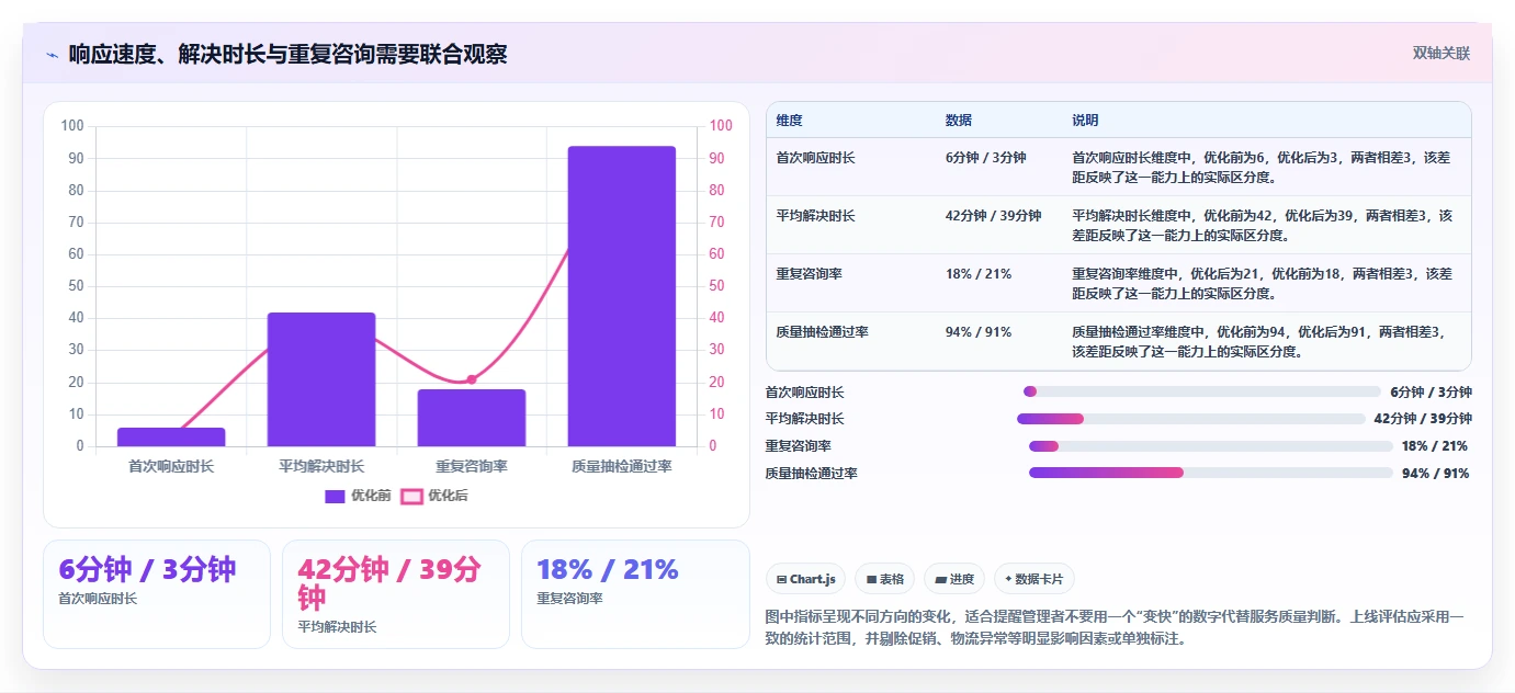 如何运营好一个店铺操作手册：用户服务对应的成本控制步骤