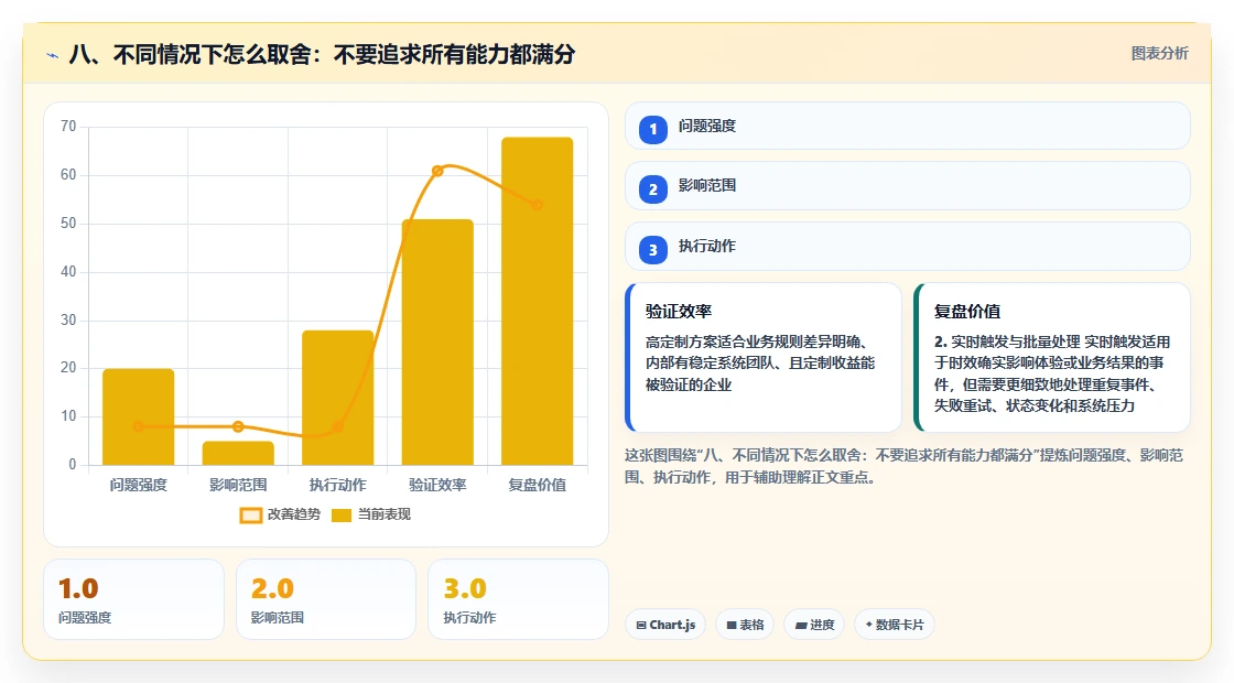 八、不同情况下怎么取舍：不要追求所有能力都满分