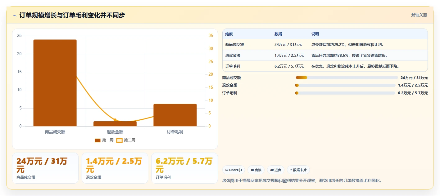 电商进销存：多平台商家实操版教程：销售订单从准备到复盘