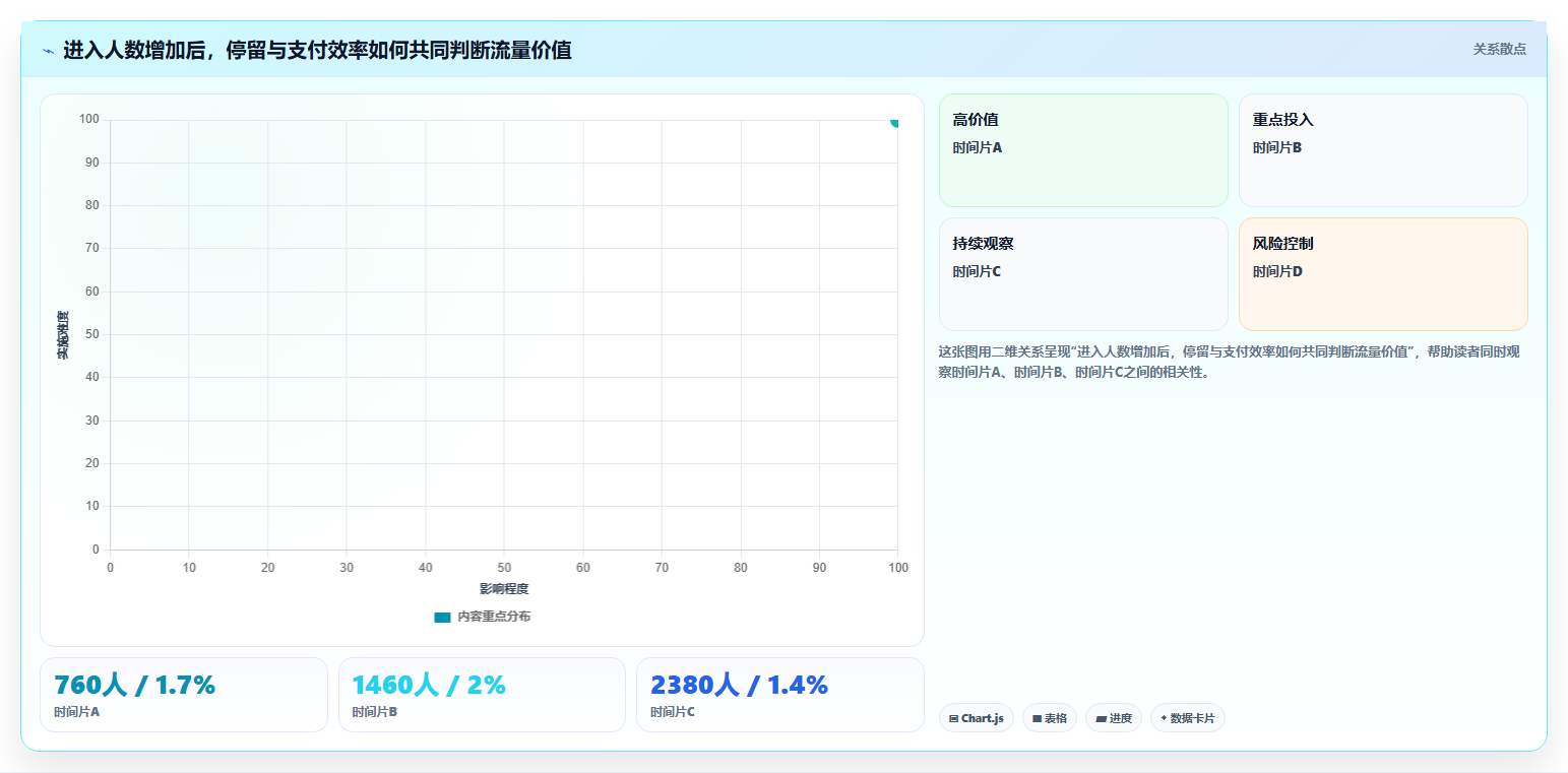 直播数据复盘：品牌商家增长视角：用场观趋势放大找到流量拐点