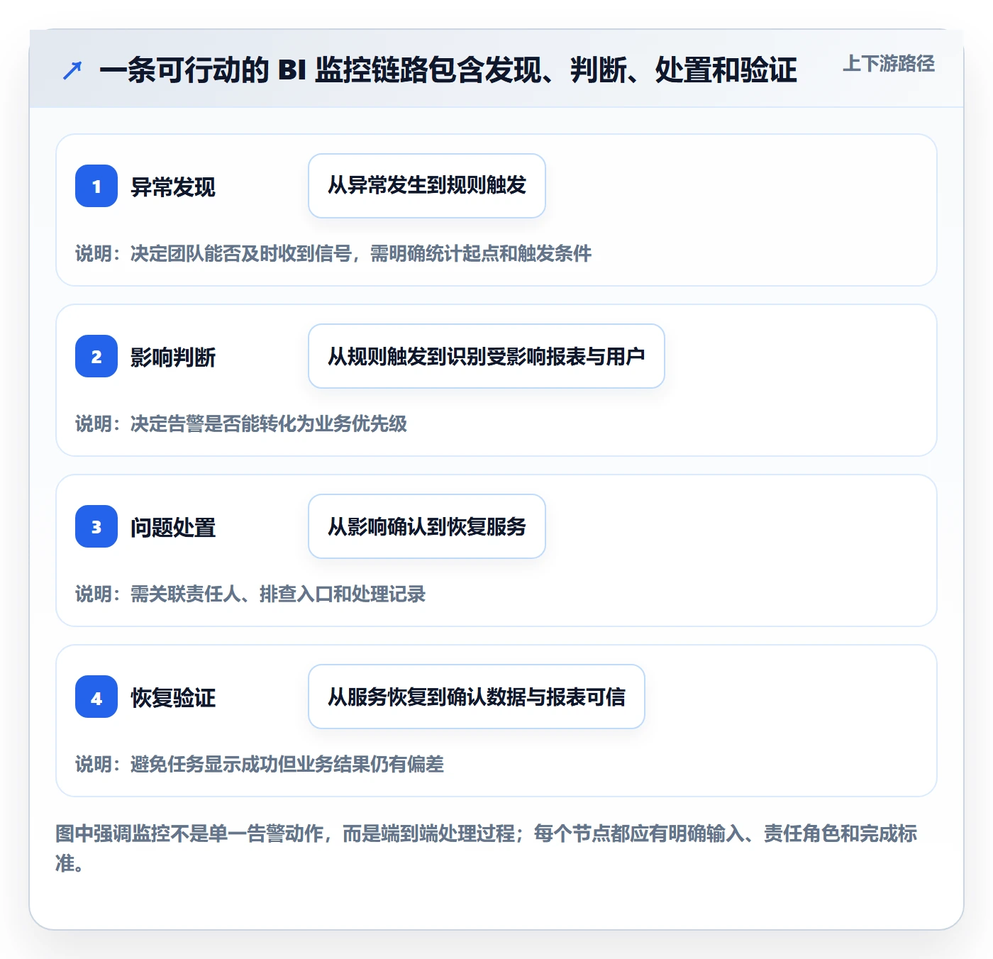 bi 平台效率提升：实时监控从哪里开始