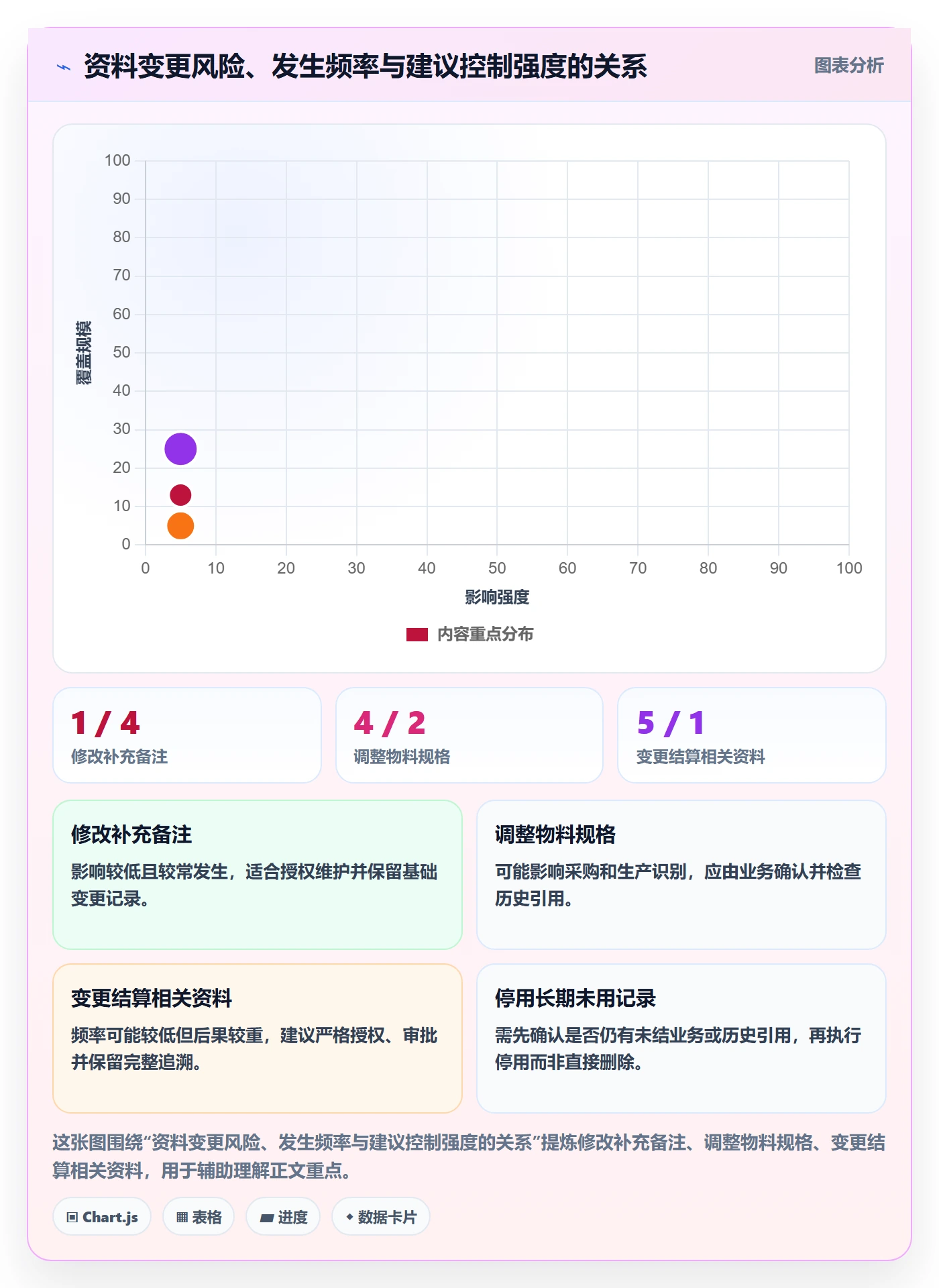 erp数据录入工作指南：用标准化管理解决基础资料问题