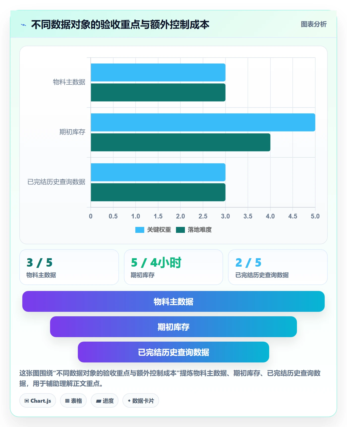 erp数据录入从0到1：批量导入的精细化运营与操作要点