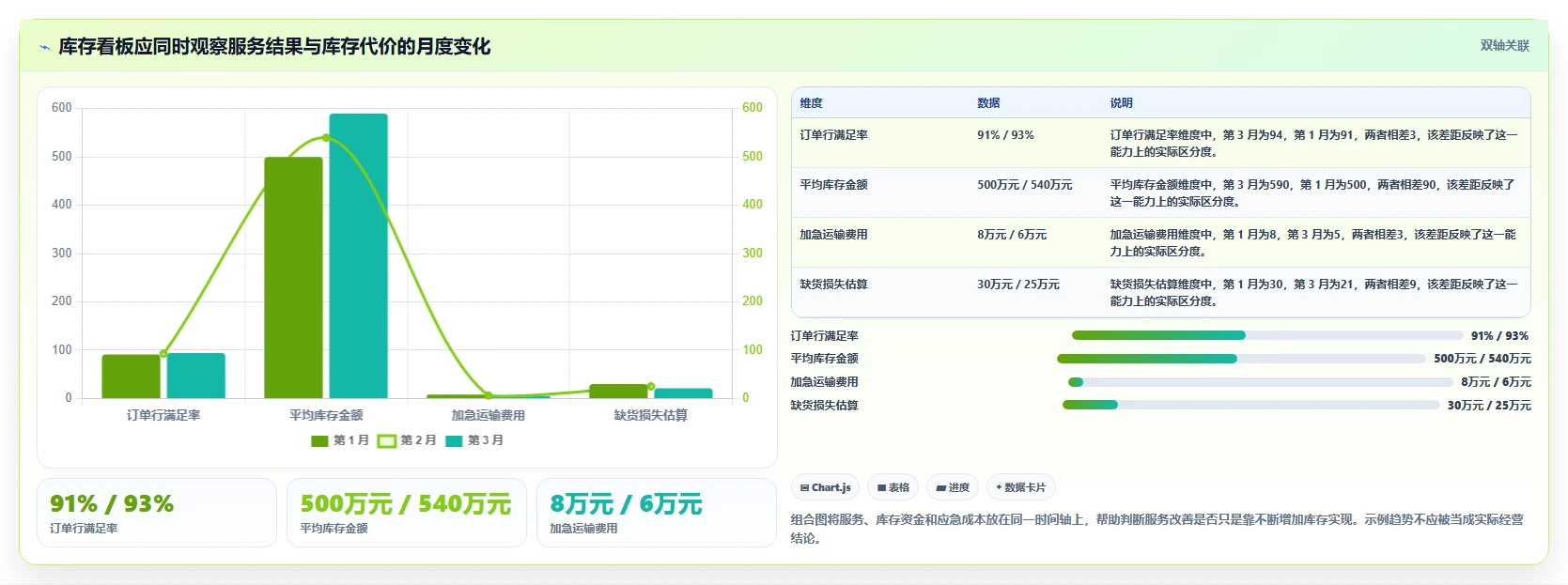 仓库安全库存管理基础课：缺货风险相关的指标体系一次讲透
