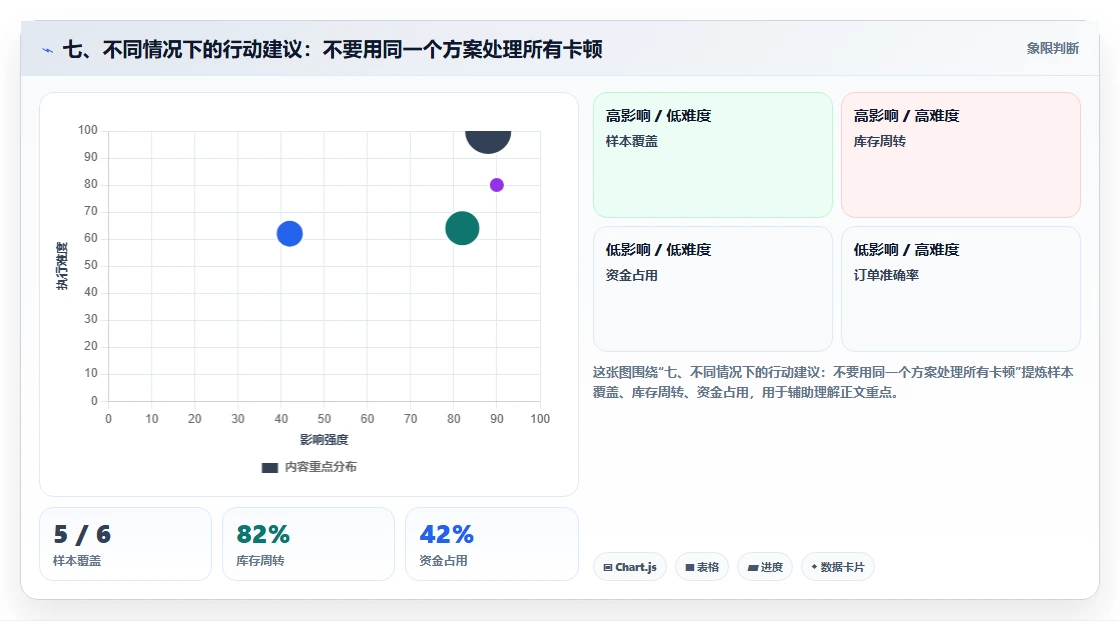 七、不同情况下的行动建议：不要用同一个方案处理所有卡顿