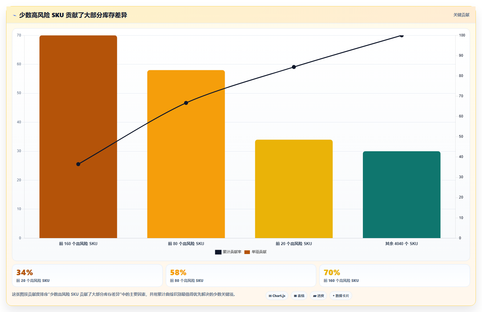 电商库存运营框架：把盘点管理纳入工具对比