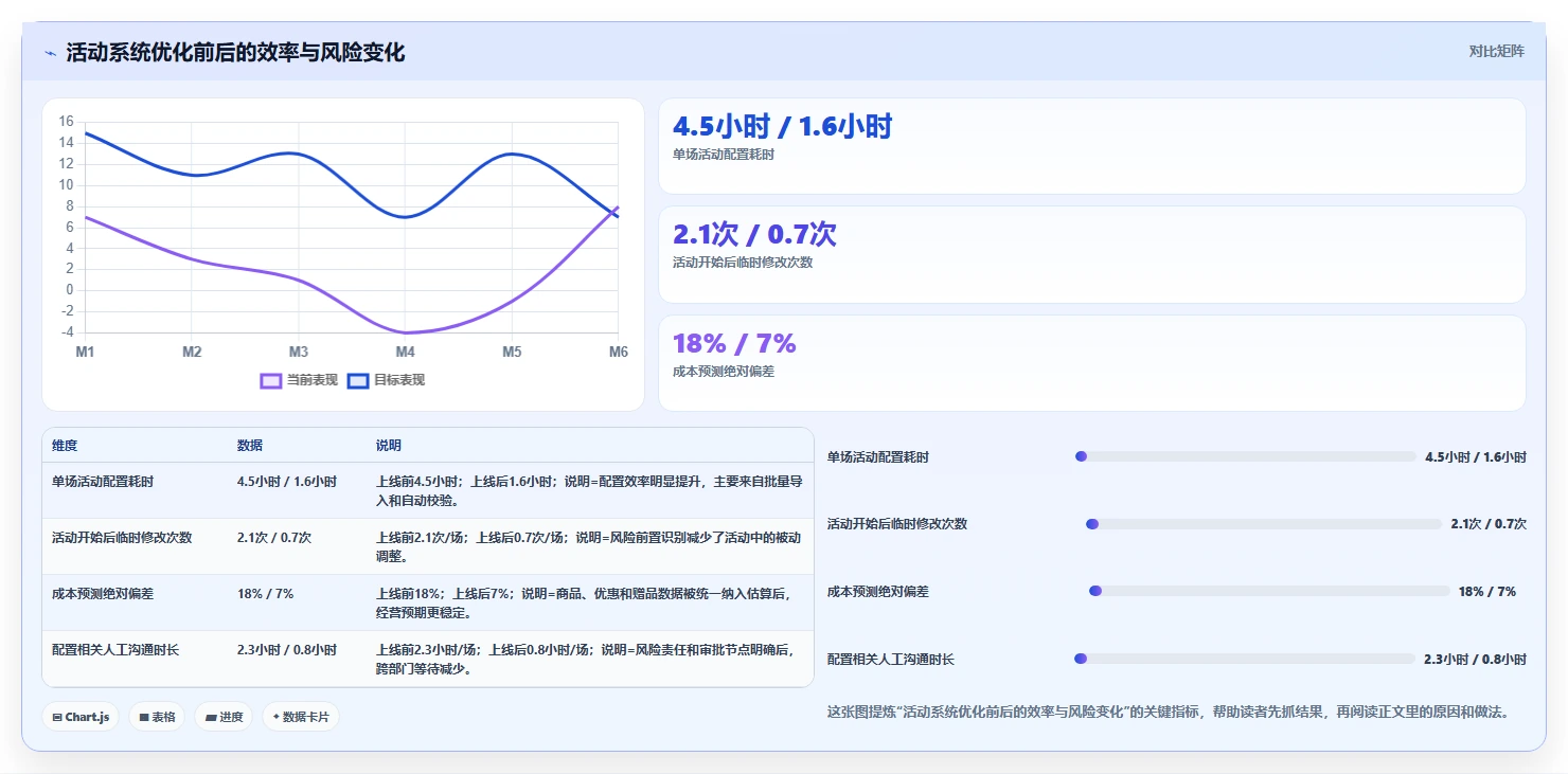 电商系统开发：运营负责人案例思路：需求评审怎样优化需求梳理