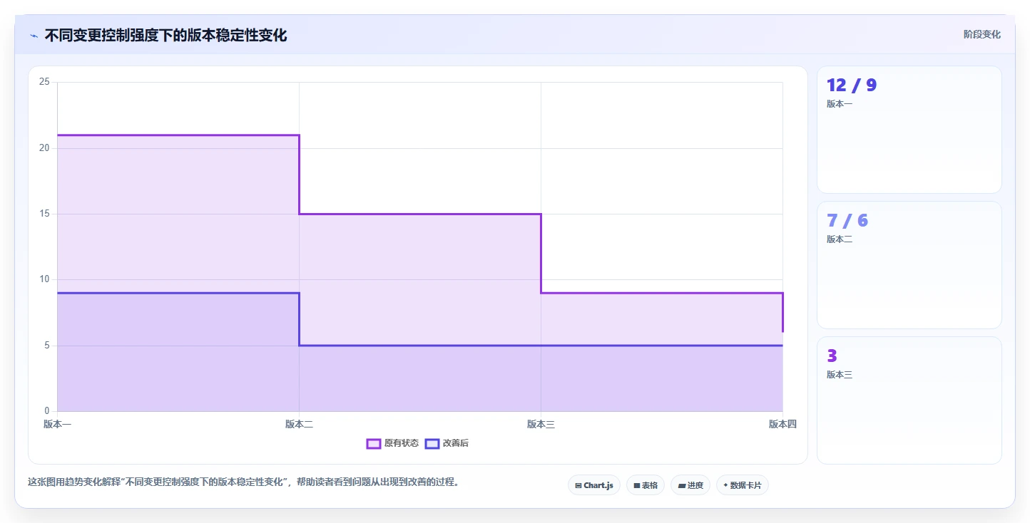 电商系统开发：供应链团队改善方案：告别需求反复，逐步实现降低长期成本