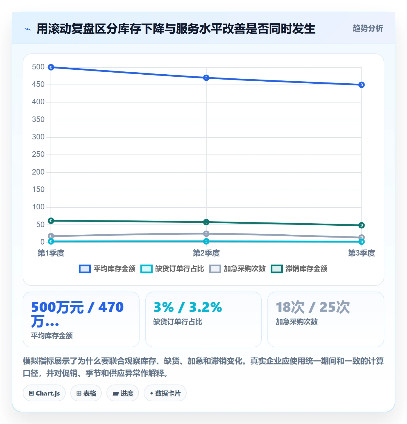 库存管理系统场景解析：补货预警中的成本控制怎么处理