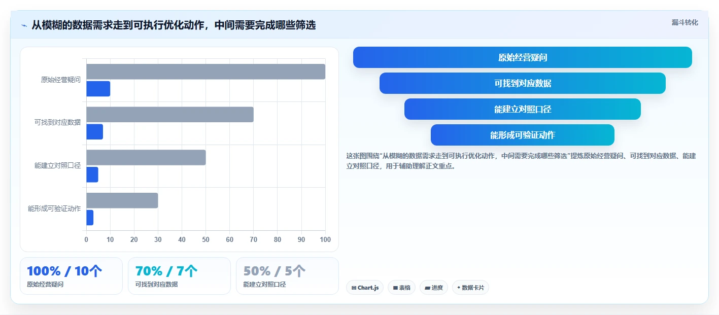 拼多多数据分析工具免费优化清单：使用限制与实操教程的关键动作