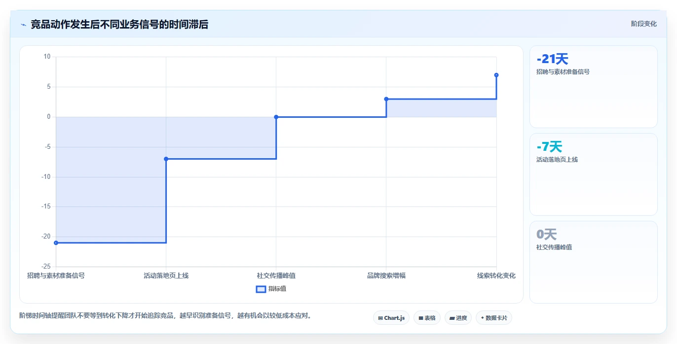 运营工具问题诊断：竞品监控如何用工具对比改进