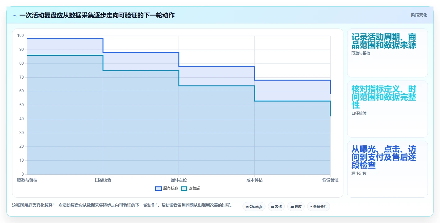 拼多多数据分析工具免费实用方法：围绕活动表现建立进阶玩法