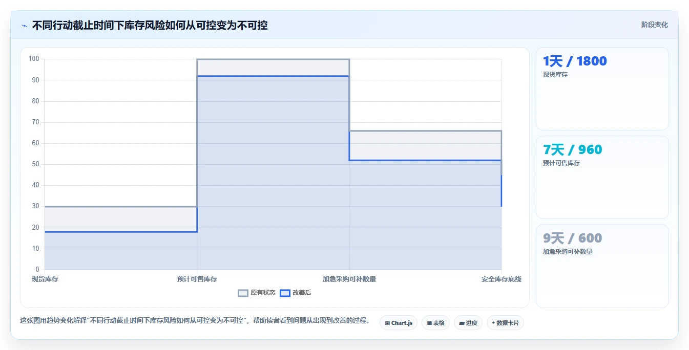 电商库存实践指南：缺货预警的常见误区怎样更有效