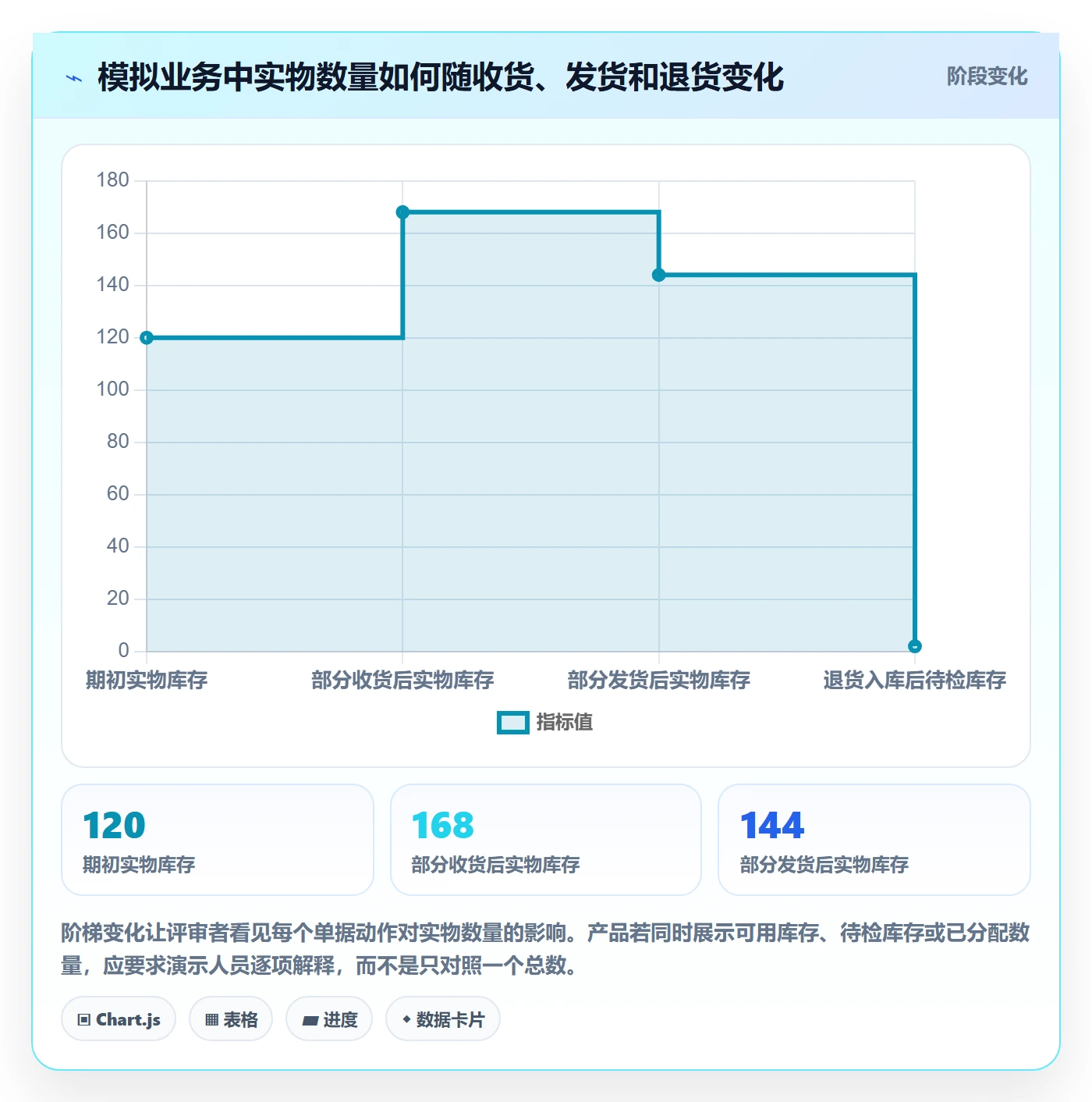 库存管理系统选择标准：出入库流程维度如何评估实操教程