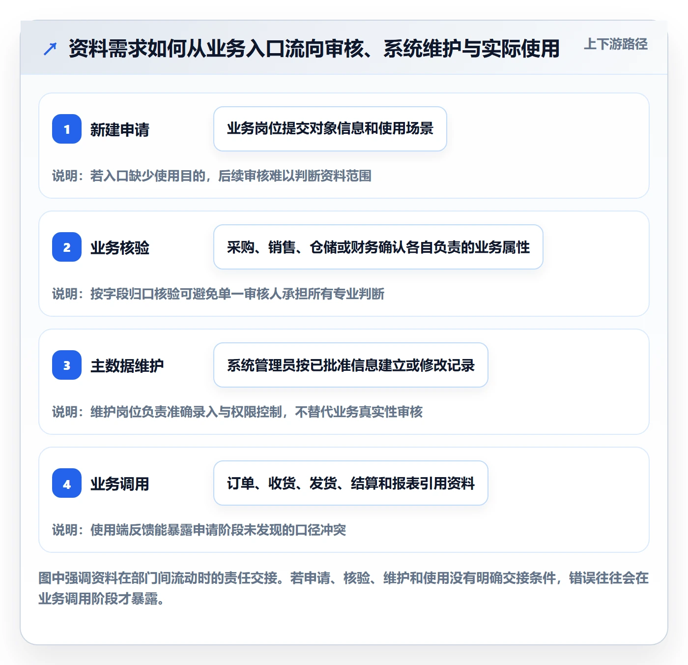 erp数据录入场景解析：基础资料中的精细化运营怎么处理