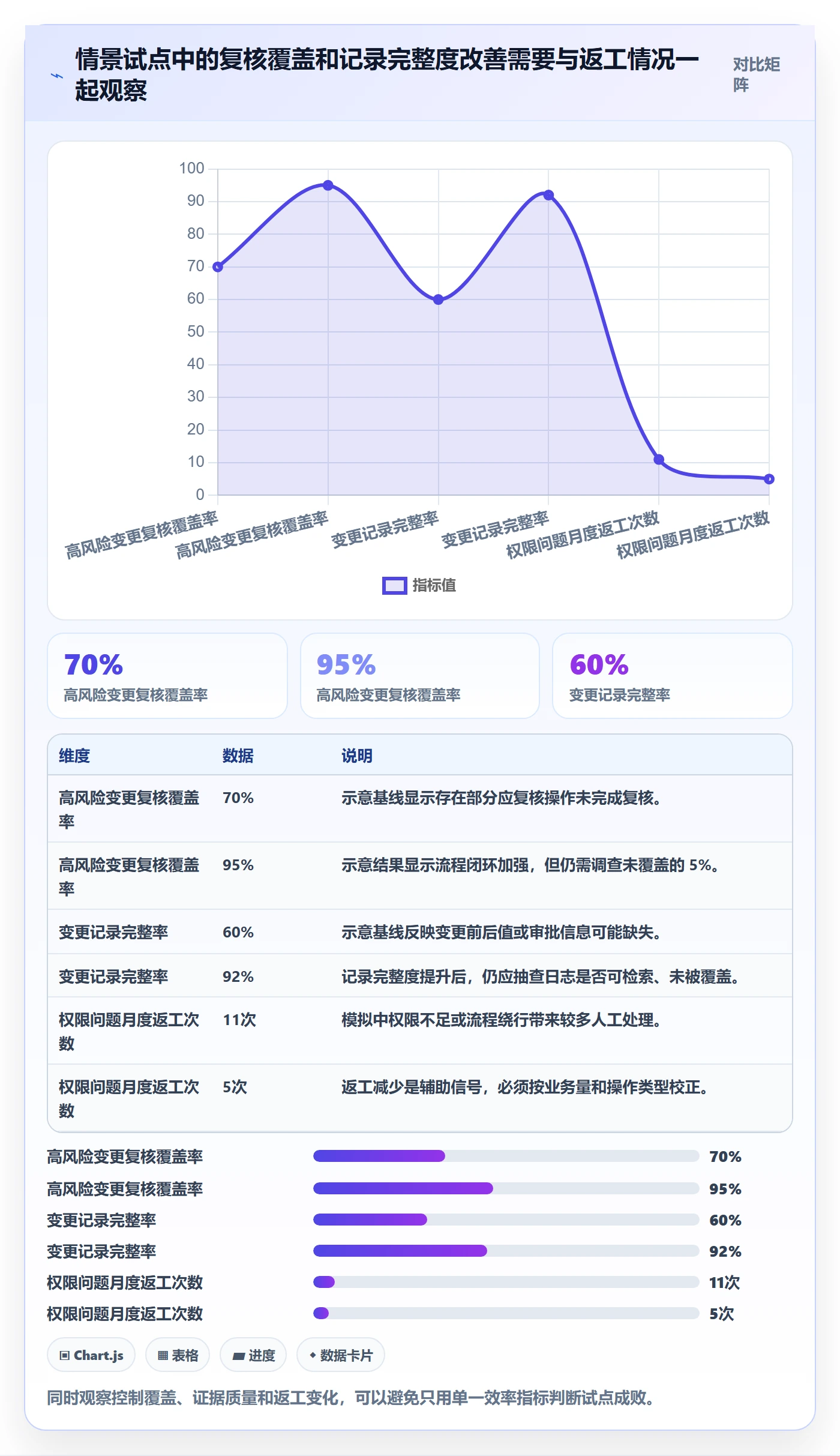 分账系统实施路径：权限风控如何完成精细化运营