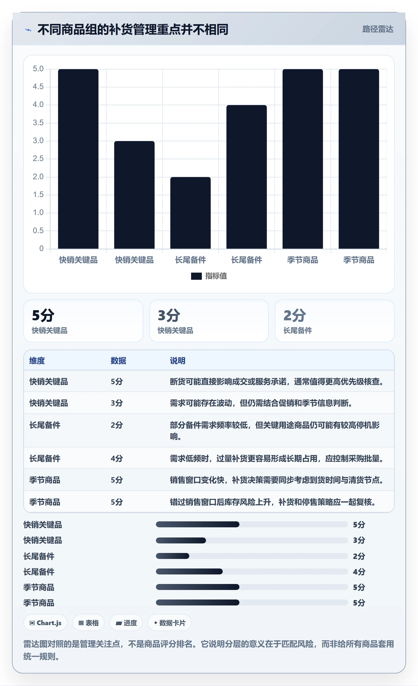 库存管理系统业务拆解：补货预警为什么影响精细化运营