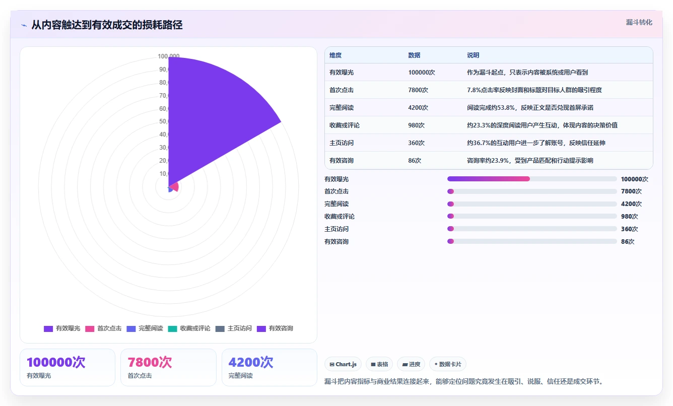 小红书数据分析：小红书新手老板关心什么：互动质量能否解决爆文难复制