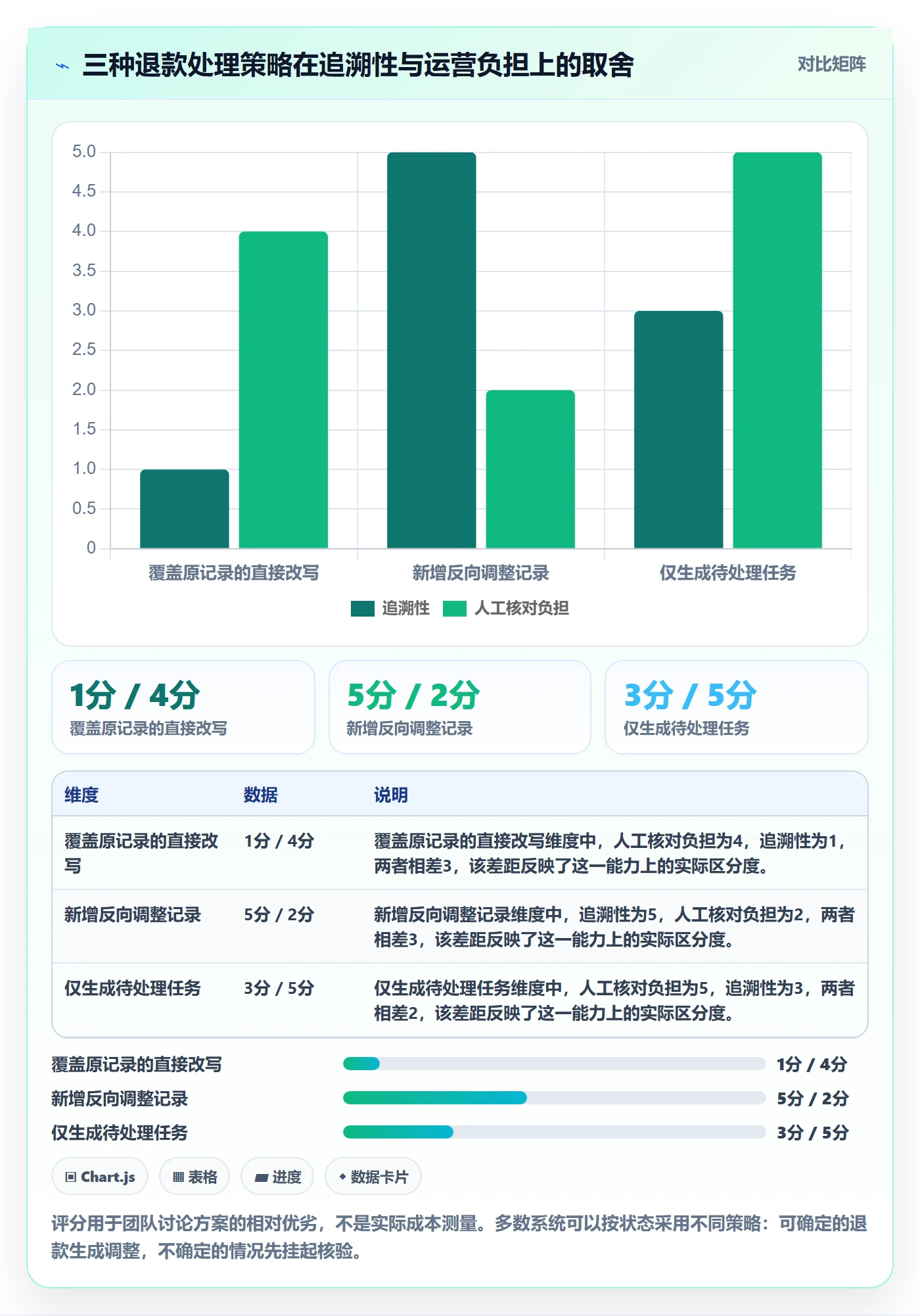 分账系统方案设计：分账规则场景的核心功能怎么做