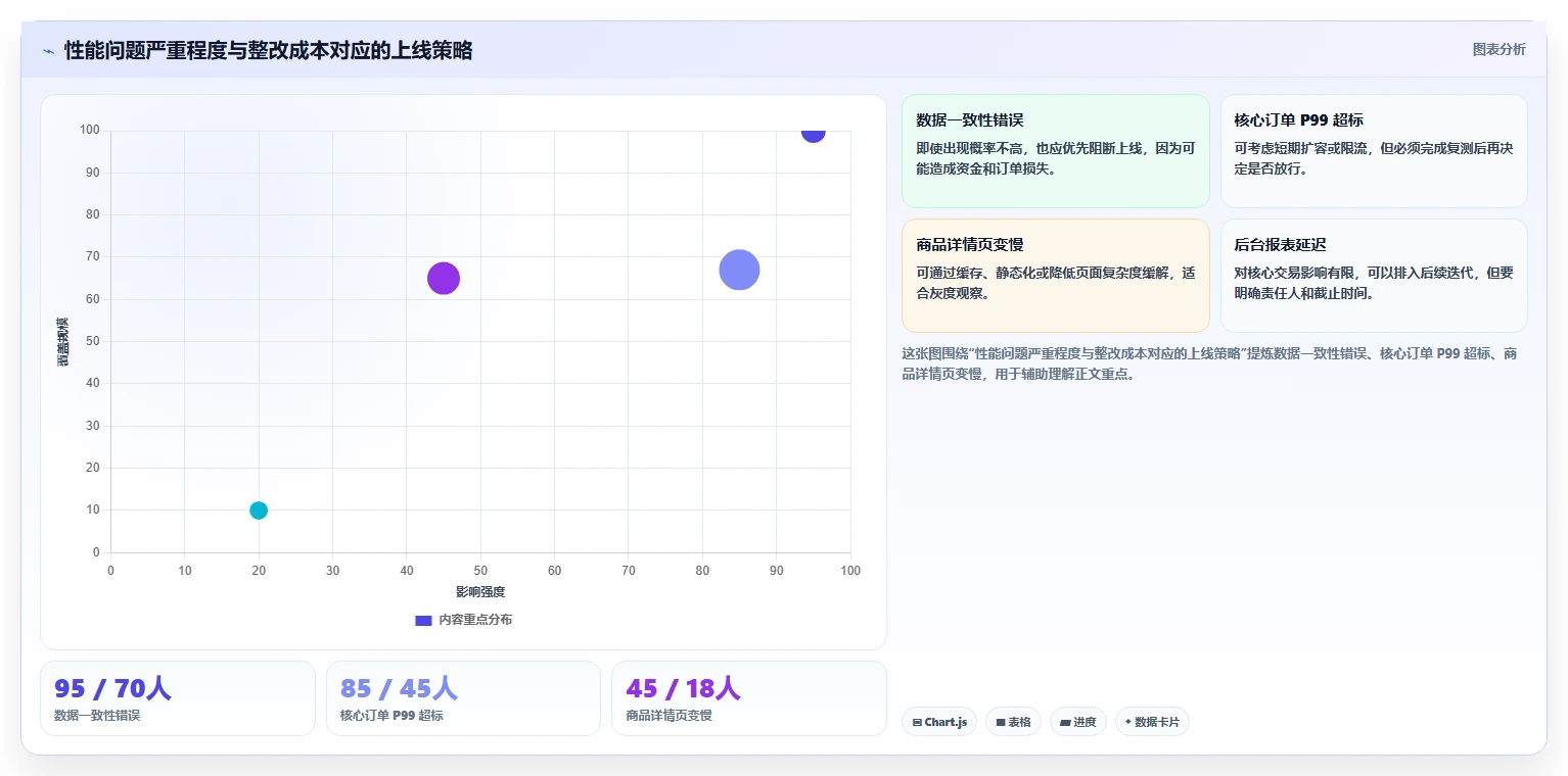 电商系统开发：项目经理管理方法：把测试验收转化为保障高峰性能