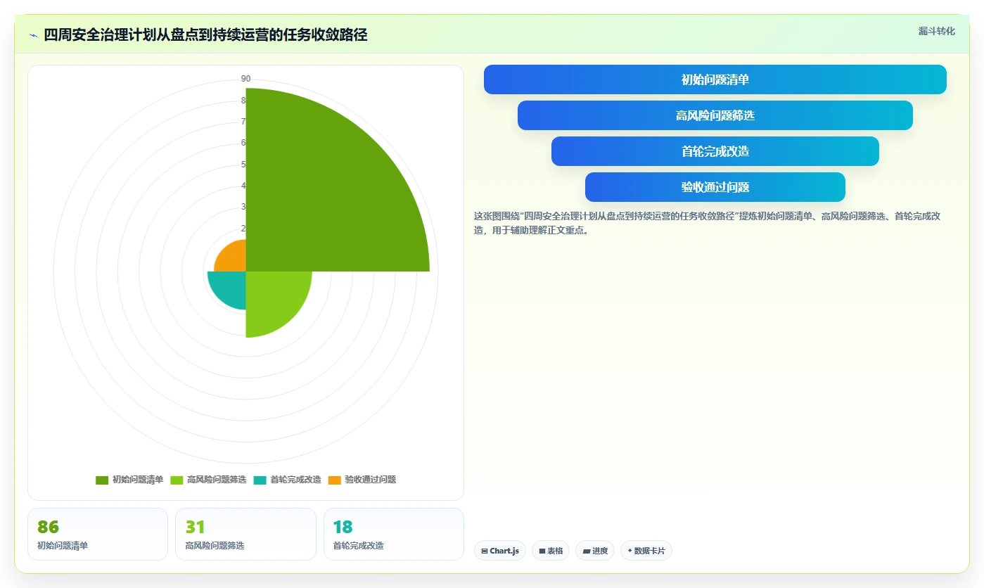 电商系统开发：品牌商家成本视角：数据安全如何避免数据风险