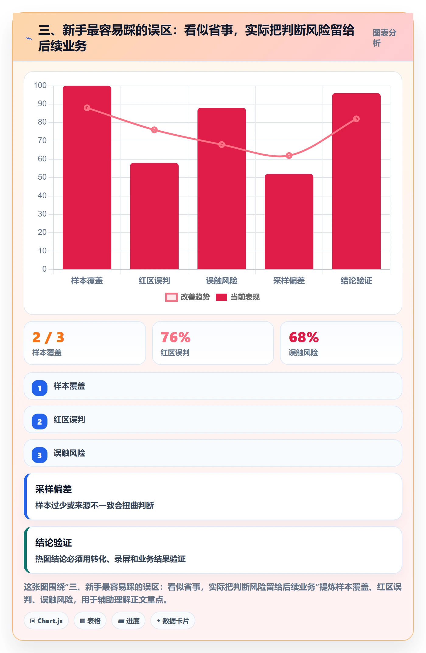 三、新手最容易踩的误区:看似省事,实际把判断风险留给后续业务